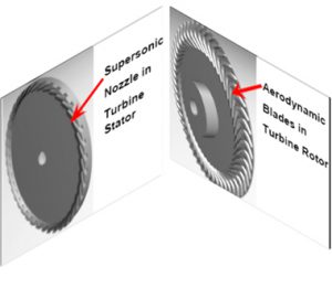 Waste Heat Recovery based Organic Ranking Cycle